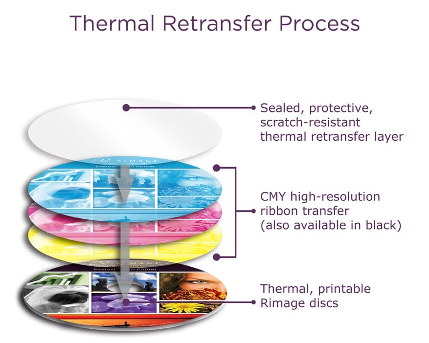 thermal-retransfer